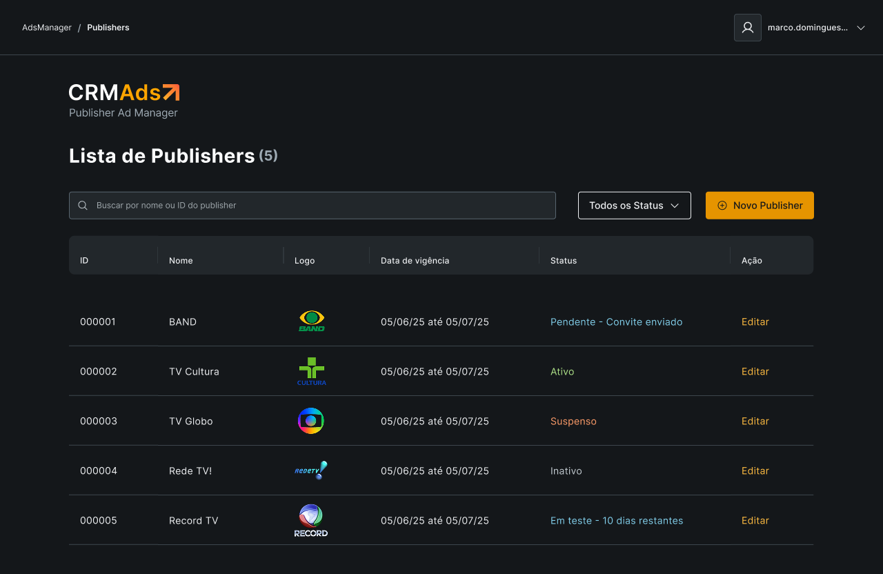 Lista de publishers no CRMAds, cada um com status: pendente, ativo, suspenso, inativo, em teste