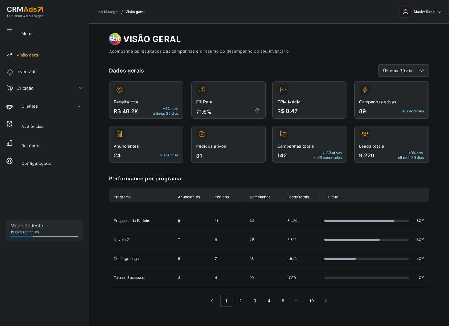 Dashboard de visão geral do CRMAds com receita, fill rate, CPM e performance por programa